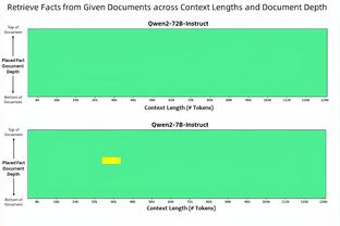 下次不热身？图赫尔：热身给对手太多信息 他们突然4后卫→5后卫